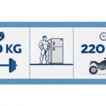 how-much-is-100-kg